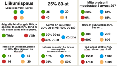 LIIKUMISPAUS: protsendid