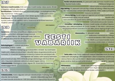 Klassiruumi postrid "Eesti Vabariik" (2 tk) – A3