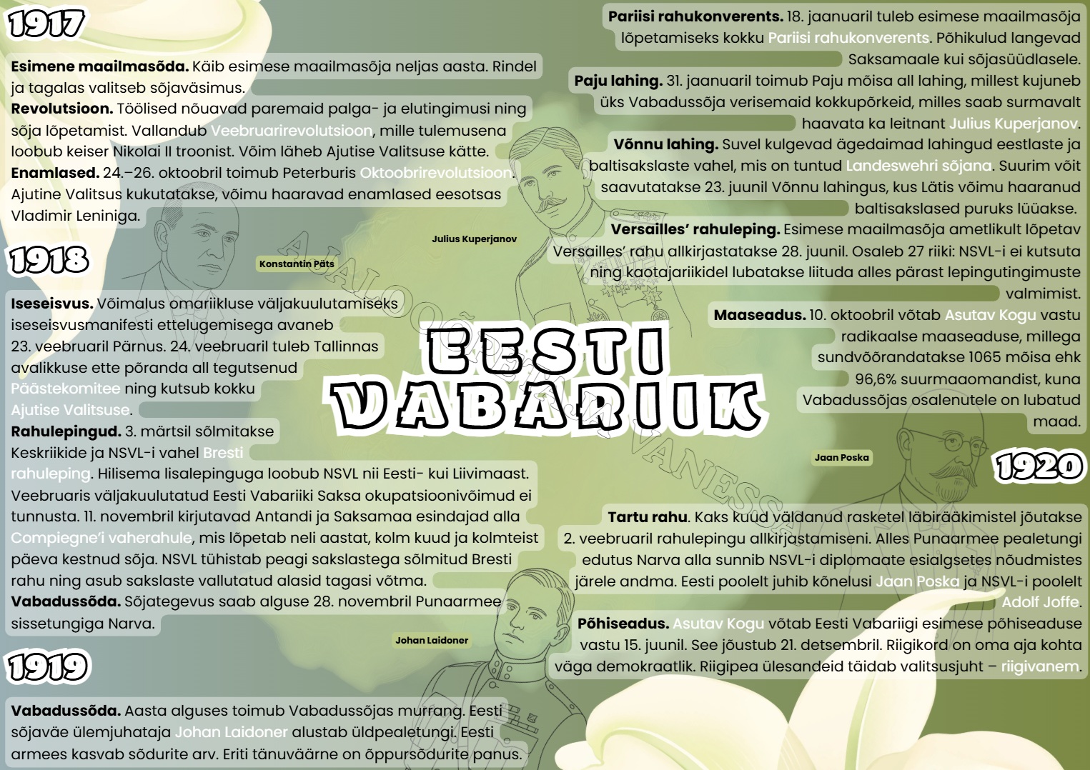 Klassiruumi postrid "Eesti Vabariik" (2 tk) – A3