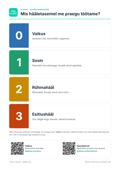 Hääletasemete plakat 0–3: vaikusest esitlushääleni