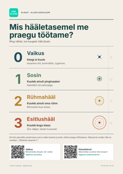 Hääletasemete plakat 0–3: vaikusest esitlushääleni
