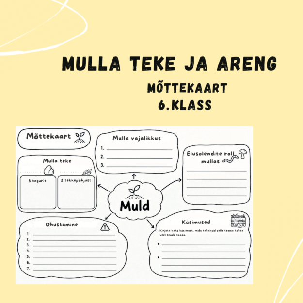 Mulla teke (mõttekaart)