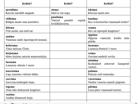 KelleLE - kelleL - kelleLT (lipikud ja tabel)