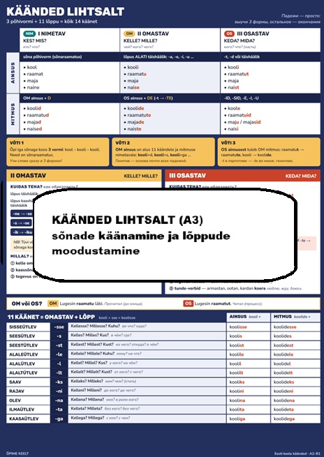Käänded lihtsalt - PLAKAT (A3)