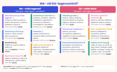 MA- ja DA-tegevusnimi – plakatid (A4, A3 ja vihikuleht)