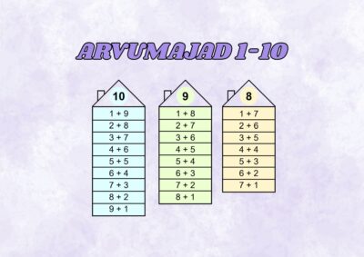 Arvumajad 1-10