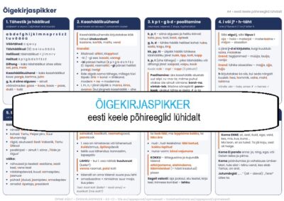 Õigekirjaspikker – eesti keele 8 põhireeglit ühel lehel