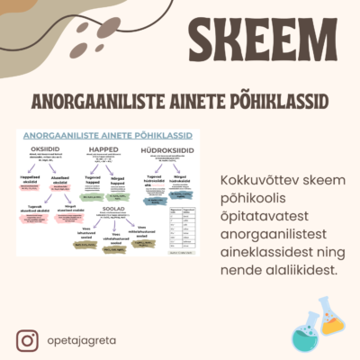 SKEEM: anorgaanilised aineklassid